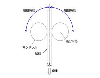 首振屈曲のイメージ図