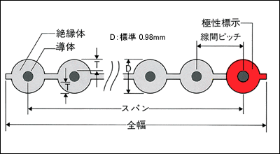 形状の図