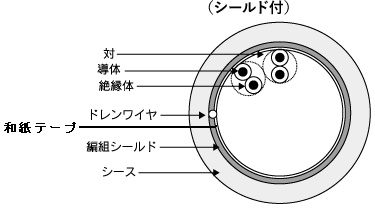 構造図