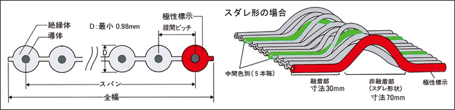 形状の図