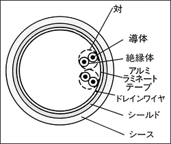 構造例の図