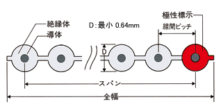 形状の図