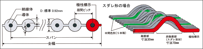 形状の図