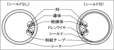 構造例の図