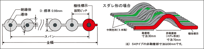 形状の図