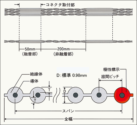 形状の図