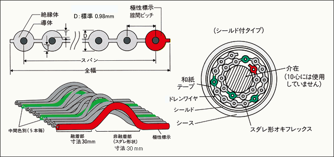 形状図