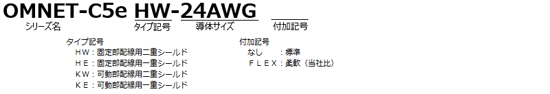 OMNET-C5e HW-24AWG