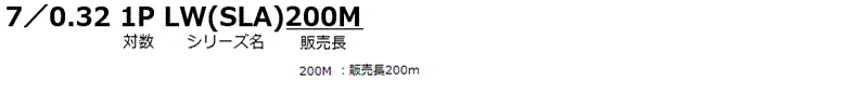 7／0.32 1P LW（SLA）200M