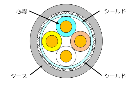 構造イメージ