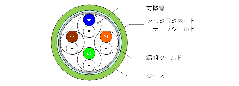 構造イメージ
