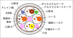 ケーブル構造図