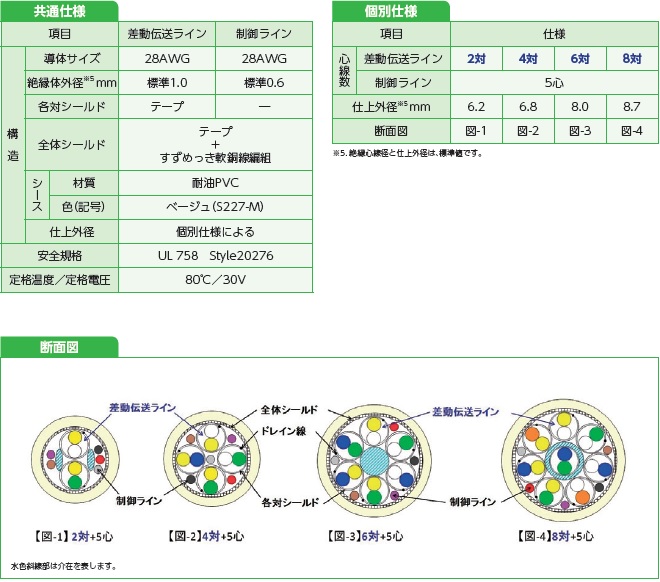 仕様