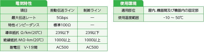 性能・使用環境