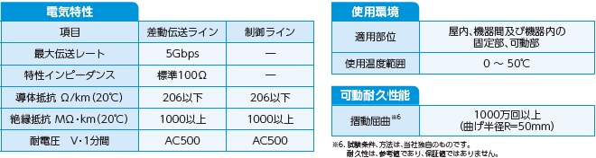 性能・使用環境