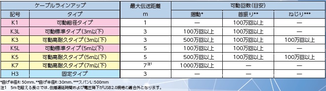 ラインアップ
