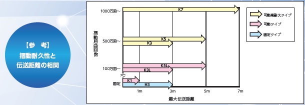 ラインアップ