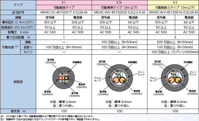 可動配線用
