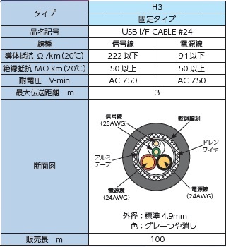 固定配線用