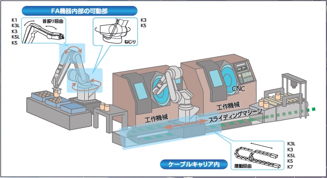 対応する可動モードとケーブルタイプ