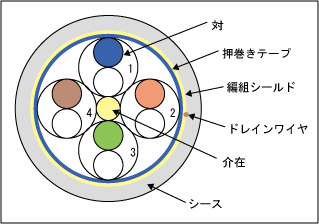 構造図