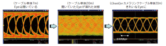 アイパターンの様子