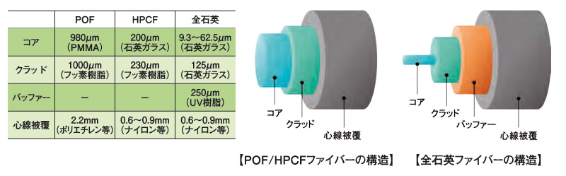光ファイバーの構造