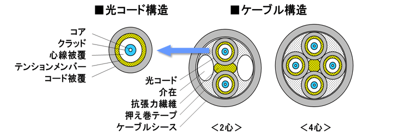 構造イメージ
