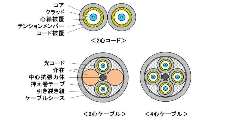 構造イメージ