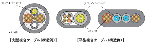 構造