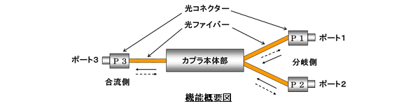 構造図