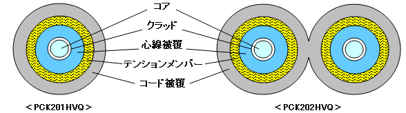 構造