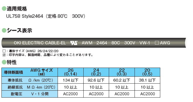 適用規格
