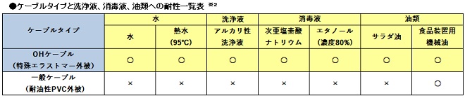 薬剤耐性一覧
