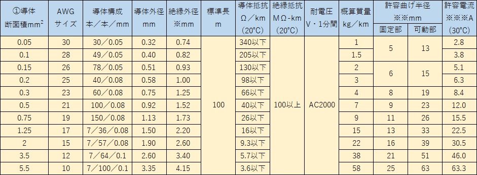 構造