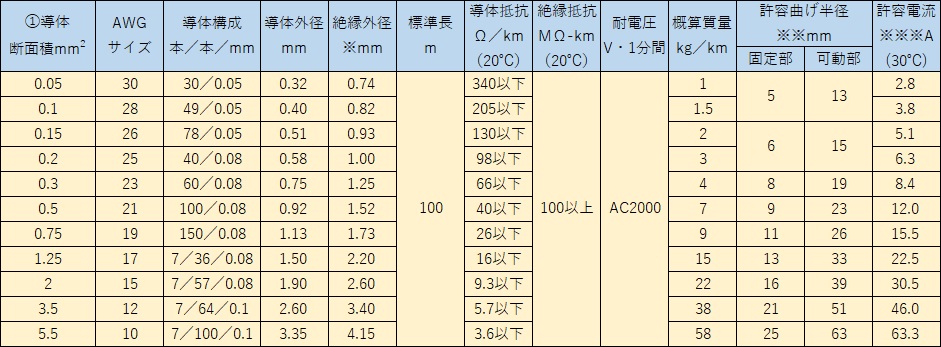 構造