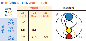 対線A：1対、対線B：1対