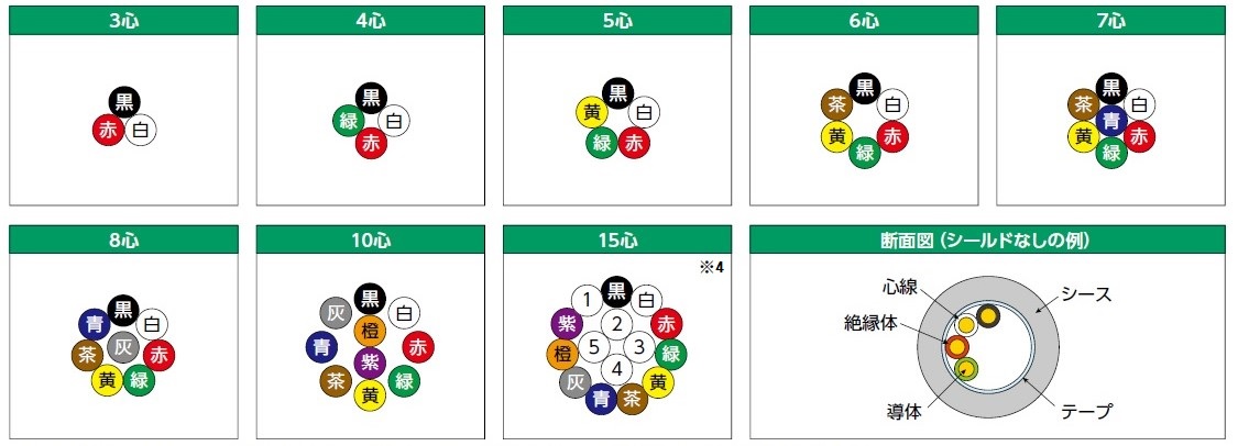 層撚りタイプ構成図1-1