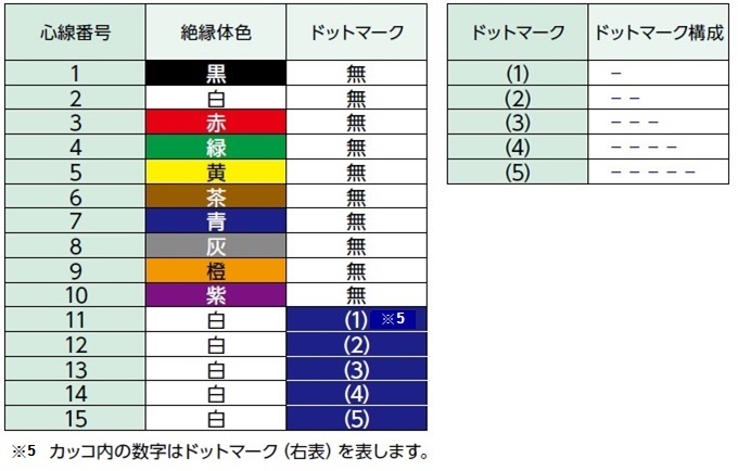 層撚りタイプ構成図1-2