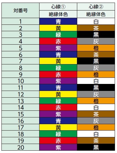 ツイストペアタイプ構成図1-2