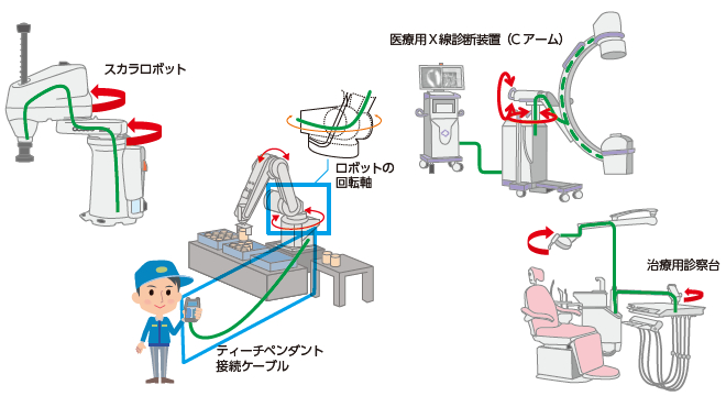 用途例