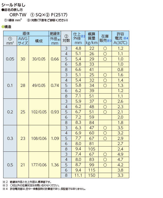 シールドなし