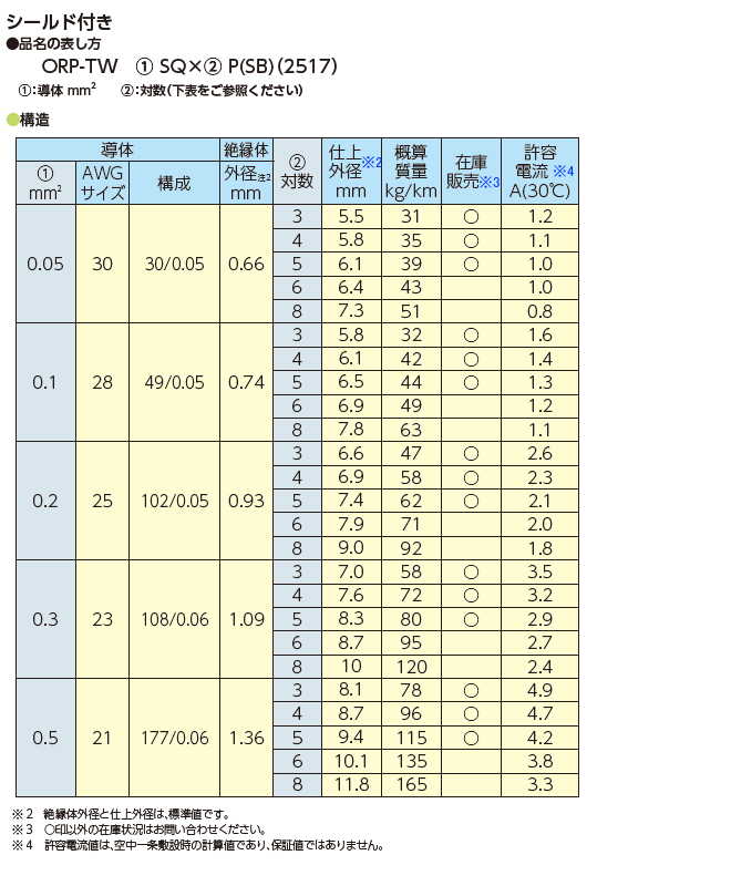 シールド付き