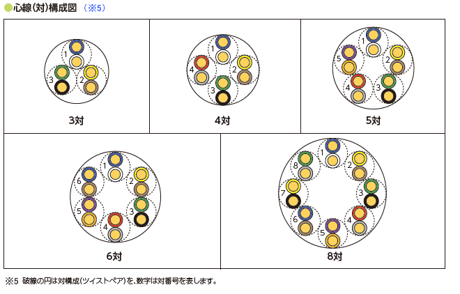 心線（対）構成図