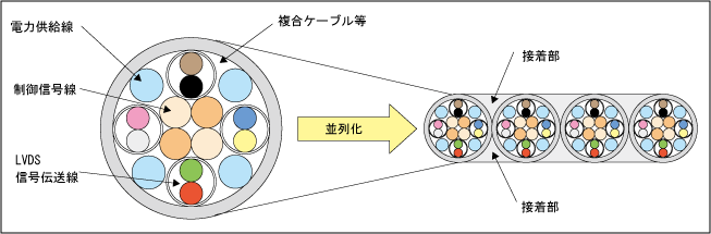 構造例の図