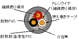 可動用ケーブル断面図