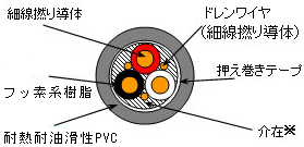 可動用ケーブル断面図