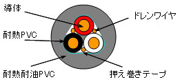 固定用ケーブル断面図