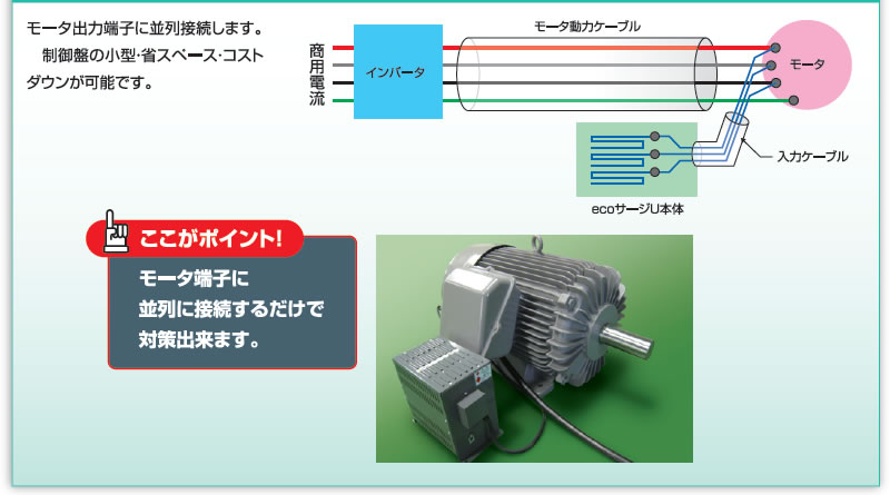 設置について