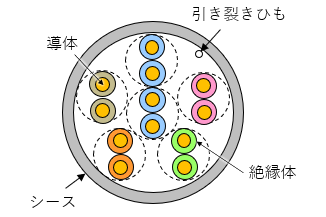 ケーブル断面図